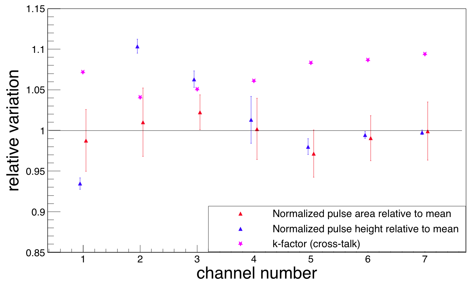 Figure 22